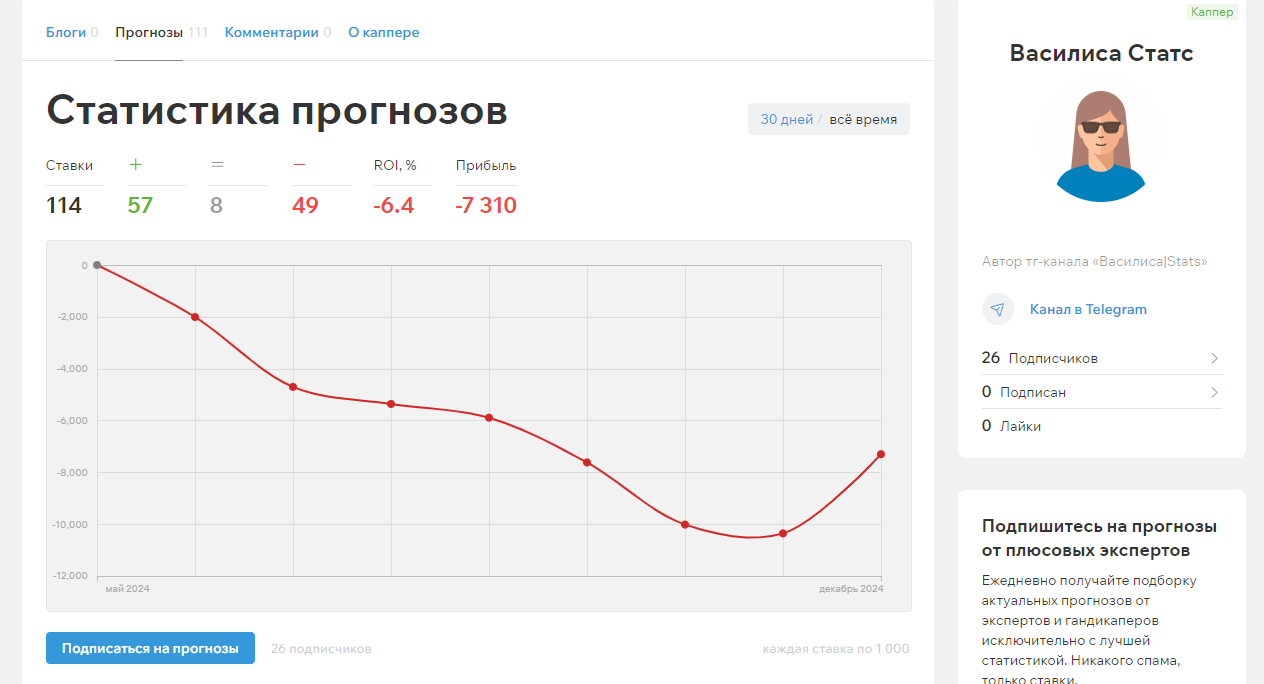 Василиса | Stats тг канал